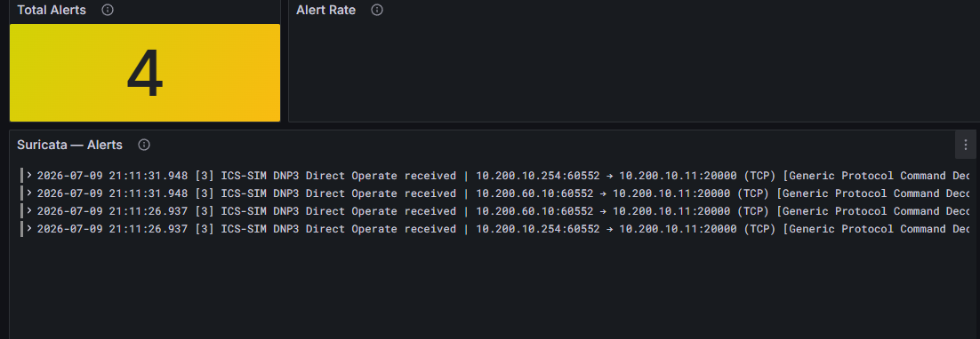 Suricata monitor in IDS mode showing two alerts