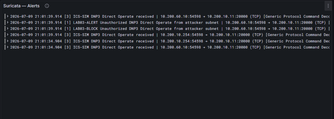Suricata monitor in IPS mode showing the block